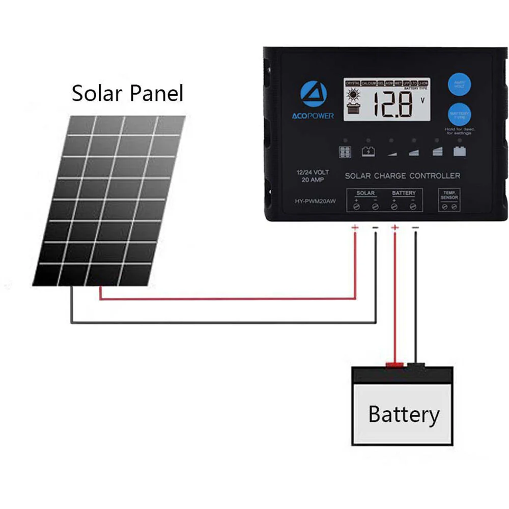 ACOPower Waterproof ProteusX 20A PWM Solar Charge Controller - Image 6