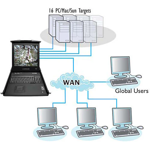 Adder ADDERview Rack Tray with 19" Screen & Integrated AVX5016IP KVM Switch - Image 3