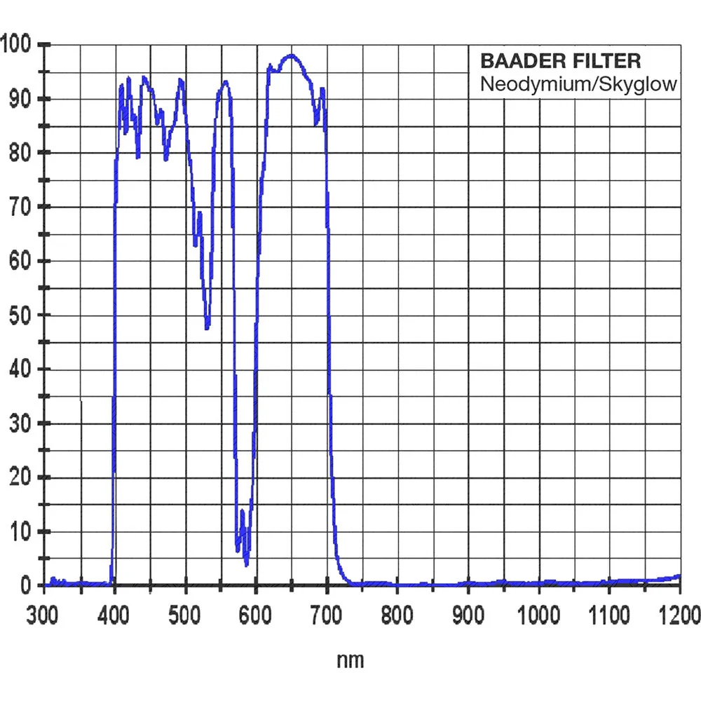 Alpine Astronomical Baader Neodymium Moon & Skyglow Filter (1.25") - Image 3