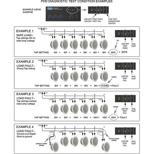 Atlas Sound AA100PHD 4-Input 100W BGM Mixer Amplifier - Image 4