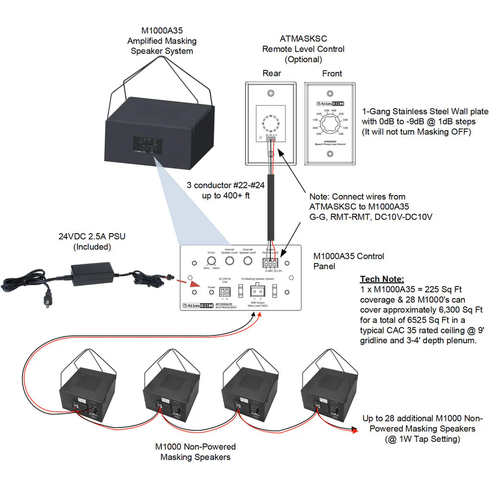 AtlasIED Sound Masking and Commissioning Precision Level Control - Image 2