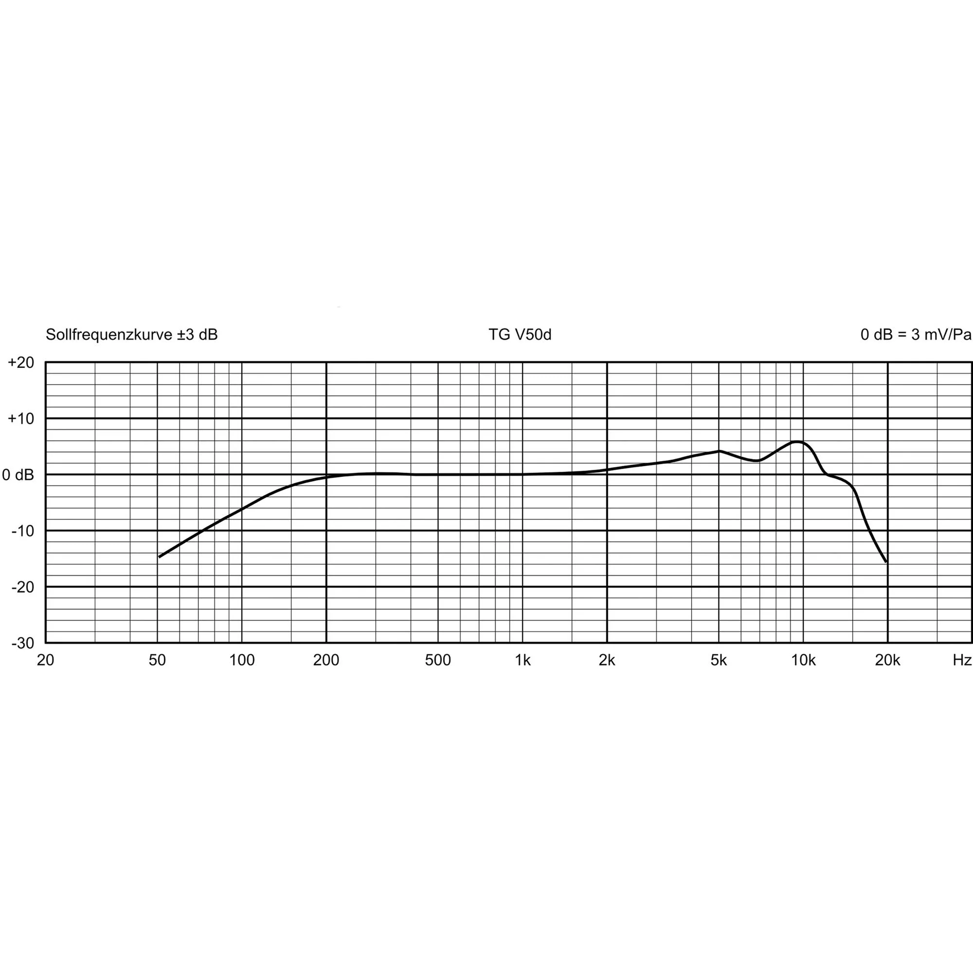 Beyerdynamic TG V50d Dynamic Cardioid Microphone - Image 3