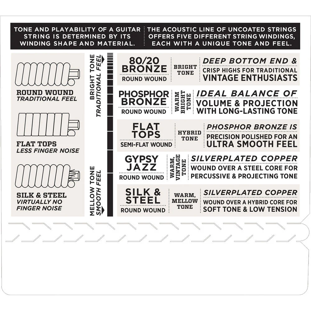 D'Addario EJ16 Light Phosphor Bronze Acoustic Guitar Strings (6-String Set, 12 - 53) - Image 5