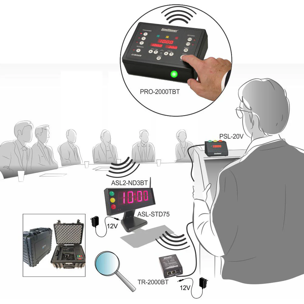 DSAN Corp. PRO-2000BT-KIT2 System