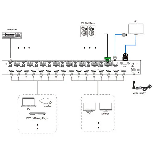 DVDO 4K 8x8 Seamless HDMI Matrix Switcher & Video Wall Controller - Image 3