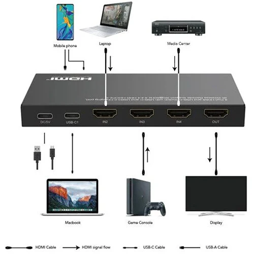 DVDO 8K 4x1 Switcher with 1 USB-C & 3 HDMI Inputs - Image 5