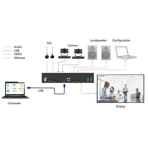 DVDO Conference System with USB-C & HDMI Inputs and Built-in DSP - Image 2