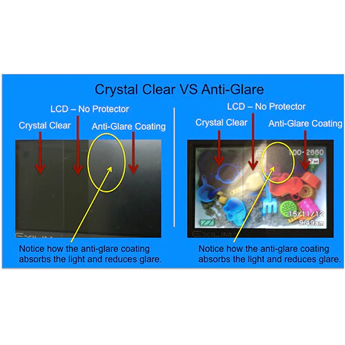 Expert Shield Anti-Glare Screen Protector for Canon R8 - Image 3