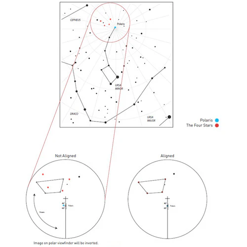 Explore Scientific Polar Finder Scope for Exos-2 - Image 4