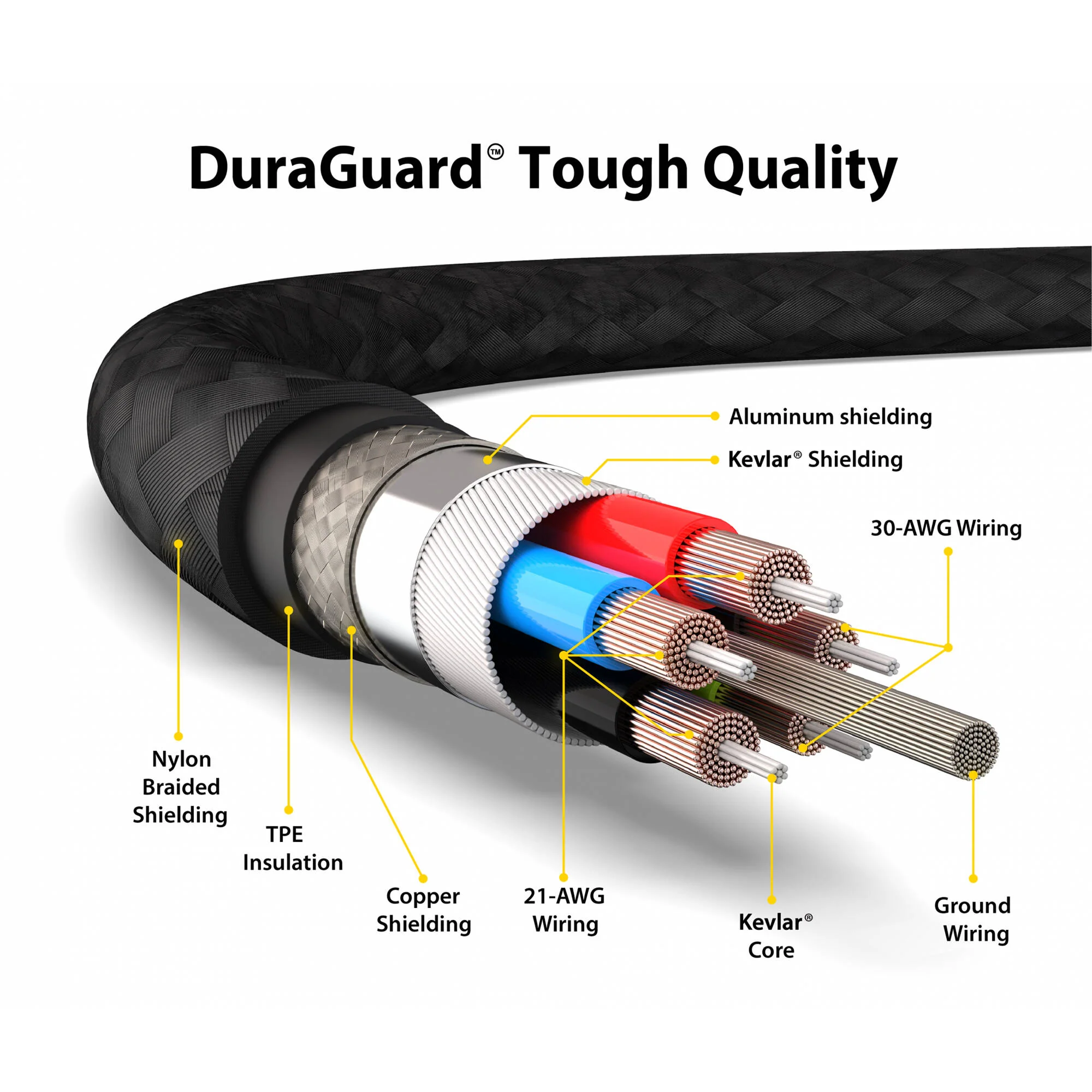 EZQuest DuraGuard USB 2.0 Type-C Male Cable (3.9') - Image 5