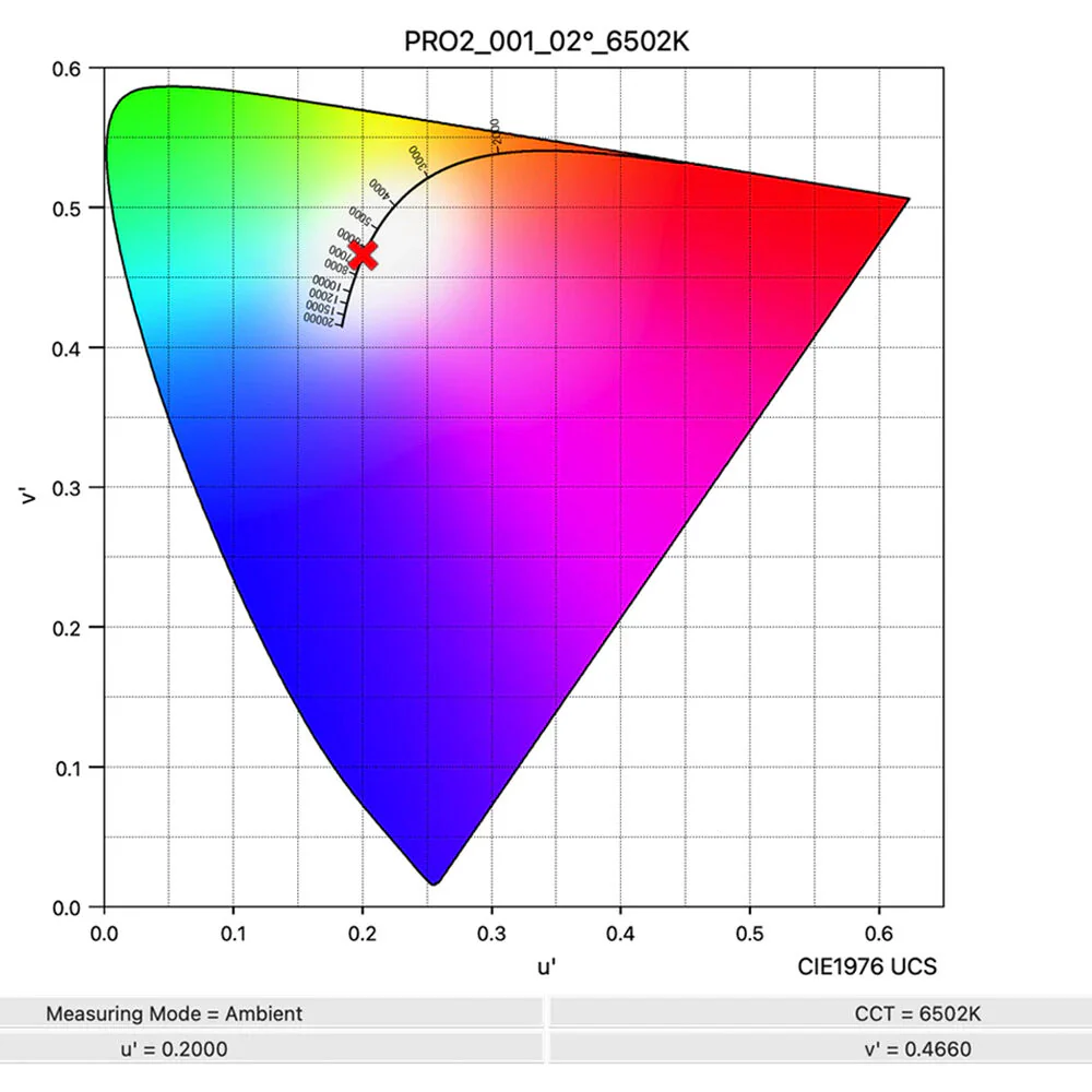 FSI Solutions MediaLight Pro2 Bias Lighting System (3.3') - Image 3