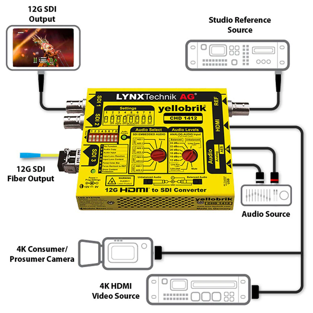 Lynx Technik AG yellobrik CHD 1412 UHD 4K HDMI to 12G-SDI Converter with Frame Synchronizer & Audio Embedder - Image 3