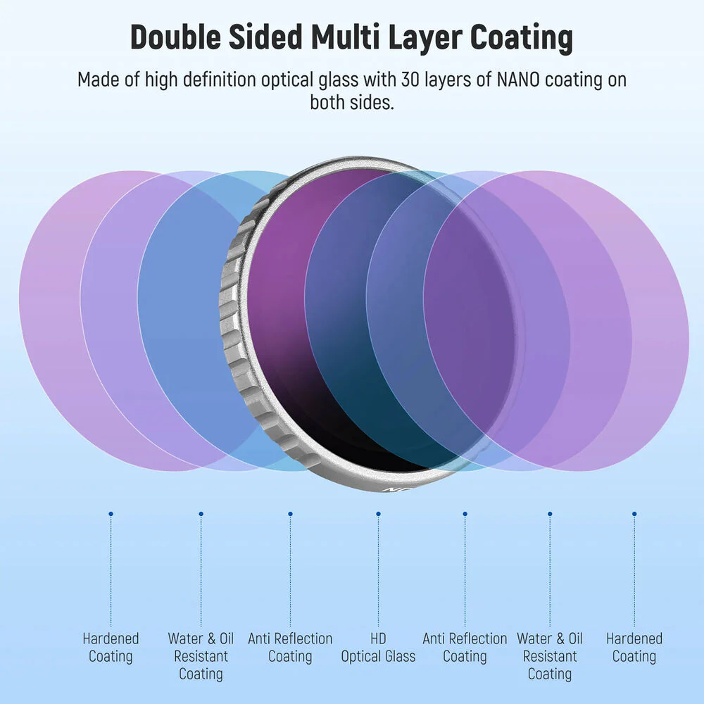 Neewer Lens Filter Kit for Insta360 GO 3S (UV, CPL, ND8, ND16, ND32, ND64) - Image 6