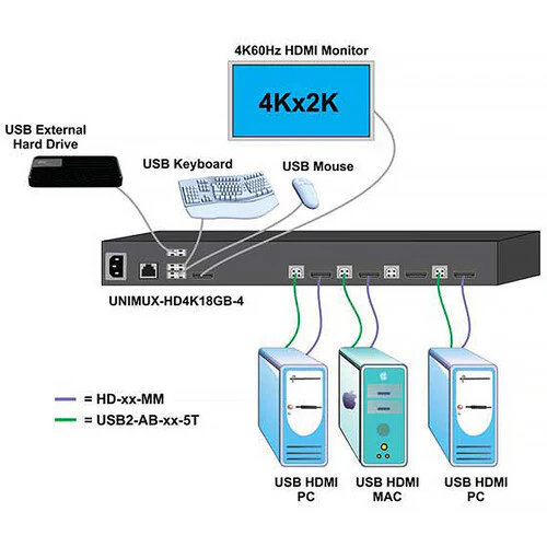 Network Technologies UNIMUX4K HDMI KVM Switch (8-Port) - Image 2