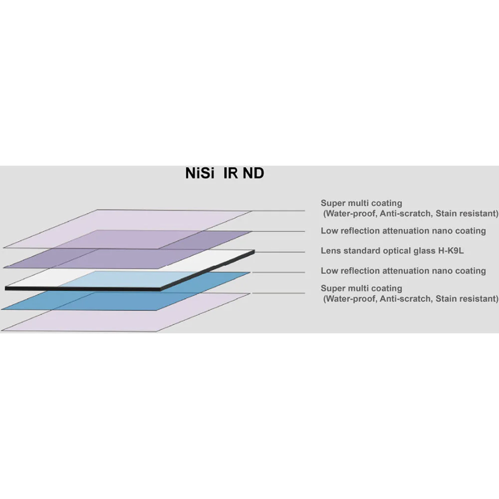 NiSi 100 x 150mm Nano Hard-Edge Reverse-Graduated IRND 0.6 Filter (2-Stop) - Image 5