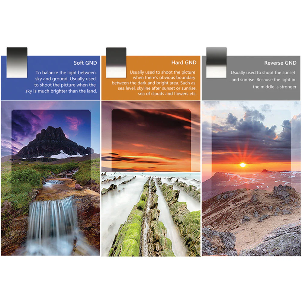 NiSi 100 x 150mm Nano Hard-Edge Reverse-Graduated IRND 0.6 Filter (2-Stop) - Image 7