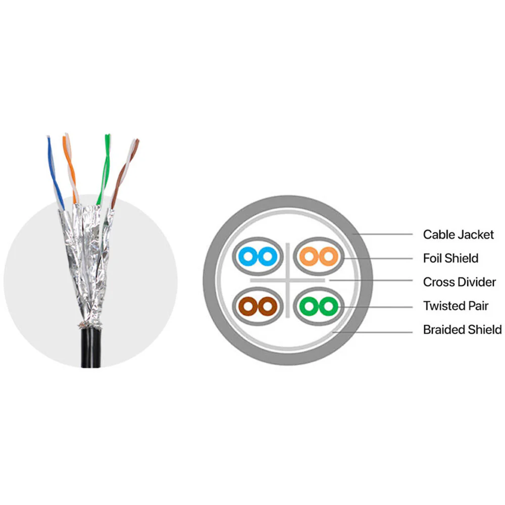 Power Technologies Snagless Network Cables with Gold-Plated RJ45 Connectors (1', Green) - Image 2