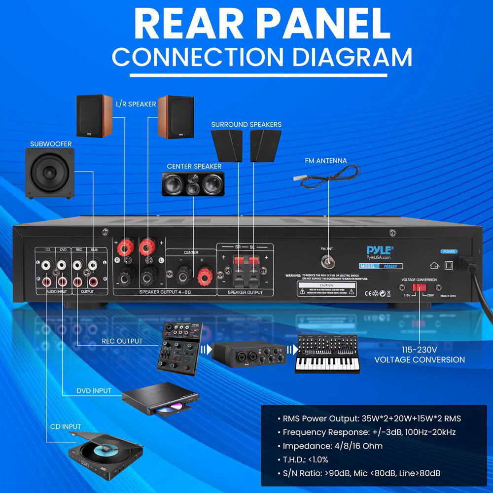 Pyle Home PDA8BU 5.1-Channel Audio Receiver with Bluetooth - Image 7