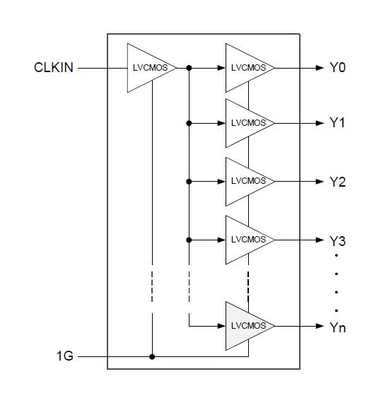 RENESAS 5PB1104CMGI CLOCK BUFFER, 200MHZ, DFN-8 - Image 3