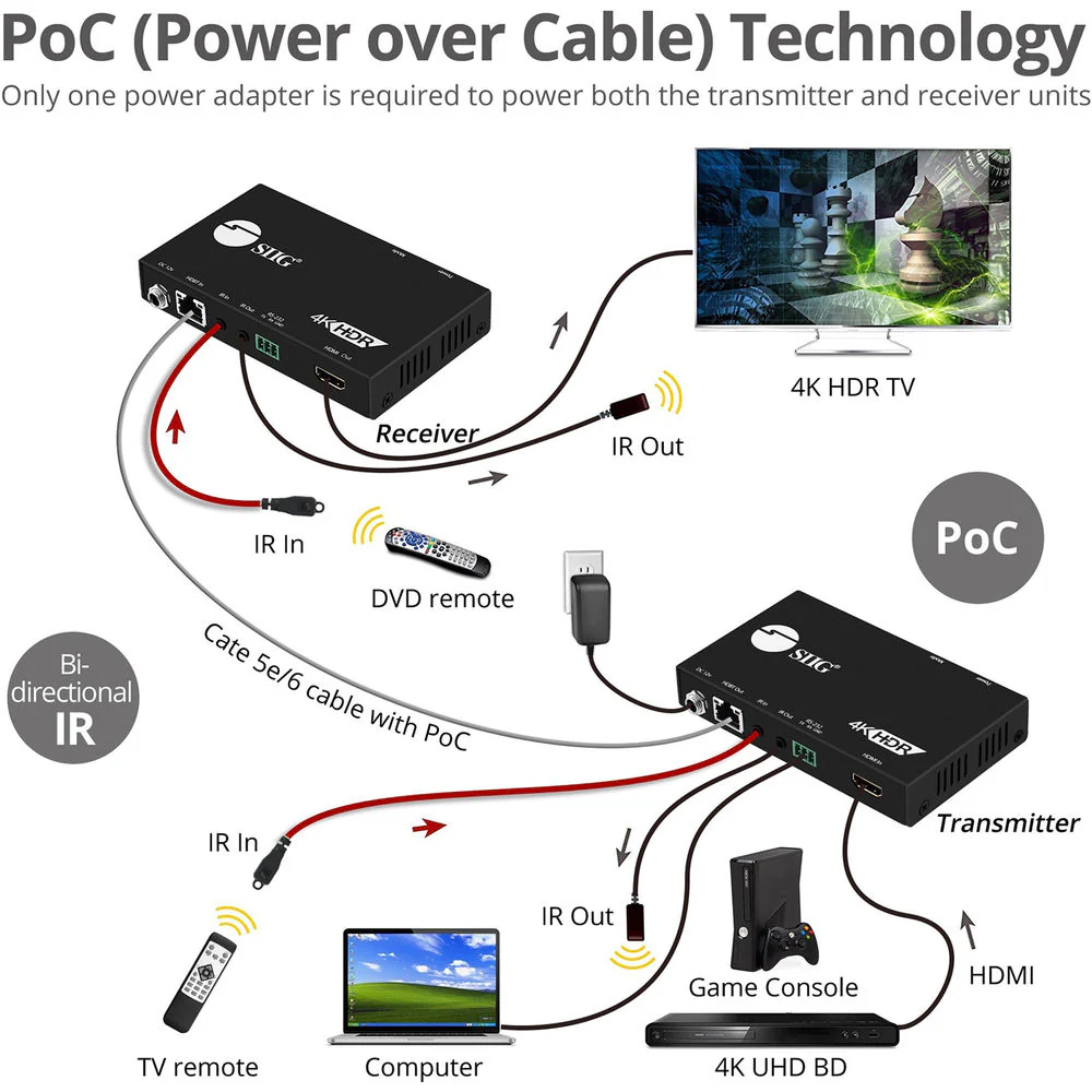 SIIG 4K HDR HDMI 2.0 HDBaseT Extender Over Single Cat5e/6 with RS-232 and IR (100m) - Image 7