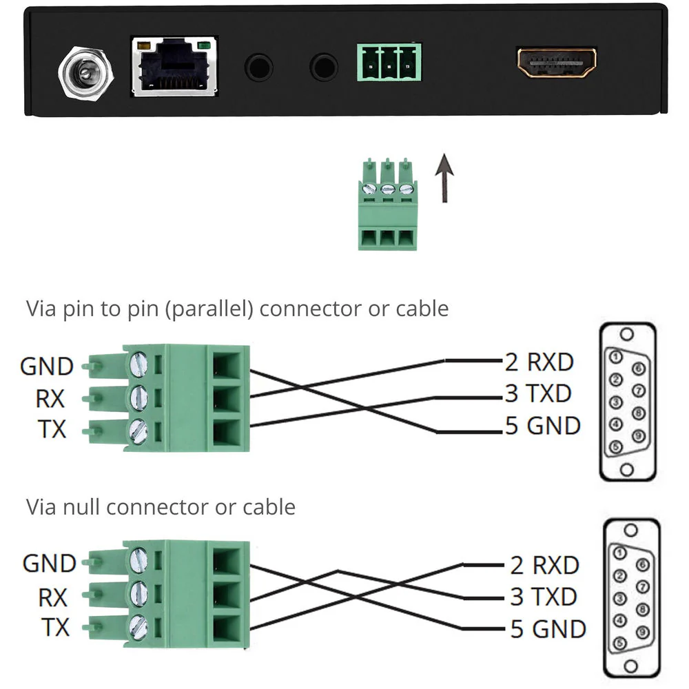 SIIG 4K HDR HDMI 2.0 HDBaseT Extender Over Single Cat5e/6 with RS-232 and IR (100m) - Image 8