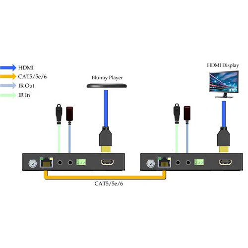 SIIG 4K HDR HDMI 2.0 HDBaseT Extender Over Single Cat5e/6 with RS-232 and IR (100m) - Image 9