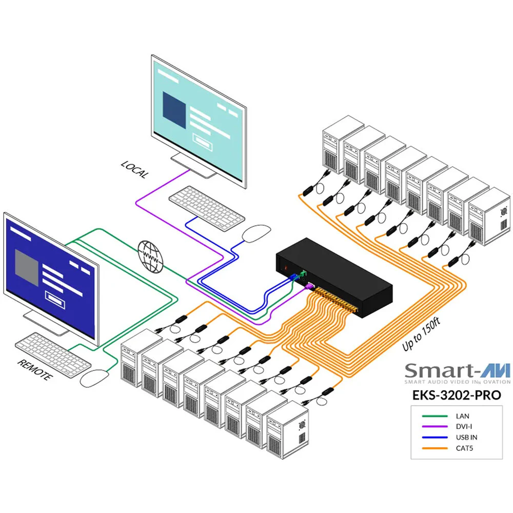 Smart-AVI EKS-3202-PRO 32-Port Cat 5 KVM Switch - Image 6