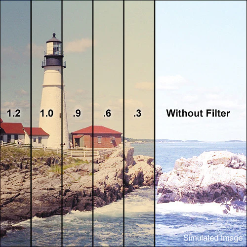 Tiffen 62mm Combination 85B/ND 0.9 Filter (3-Stop) - Image 2