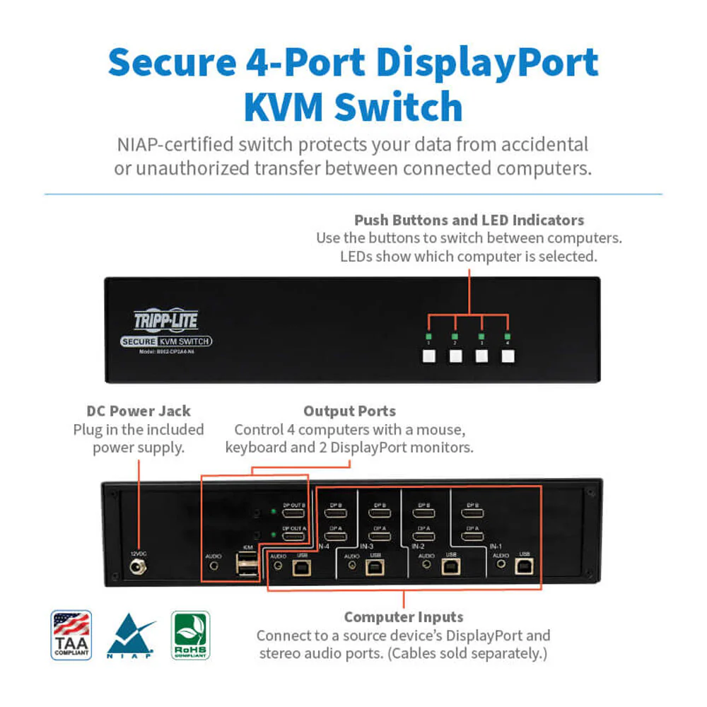 Tripp Lite 4-Port Dual-Head DisplayPort to DisplayPort Secure KVM Switch - Image 5