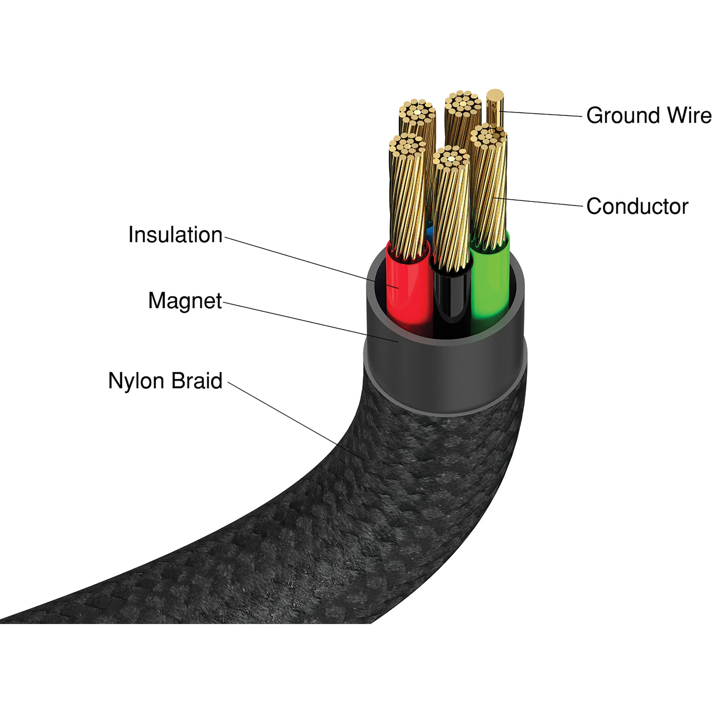 Verbatim Sync & Charge Magnetic 100W USB-C Cable (3.9', Black) - Image 5